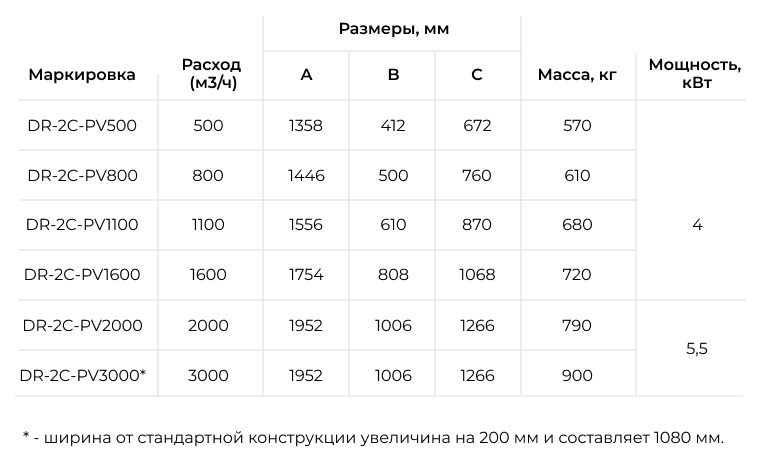 Тех. характеристики